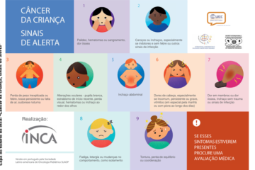Ilustração com nove crianças, cada qual representando um sintoma dos tipos de câncer infantojuvenil. É a capa de um folheto produzido pelo Instituto Nacional de Câncer, com informações sobre os tipos mais comuns na infância e seus sintomas